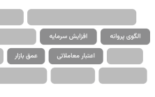لغت نامه