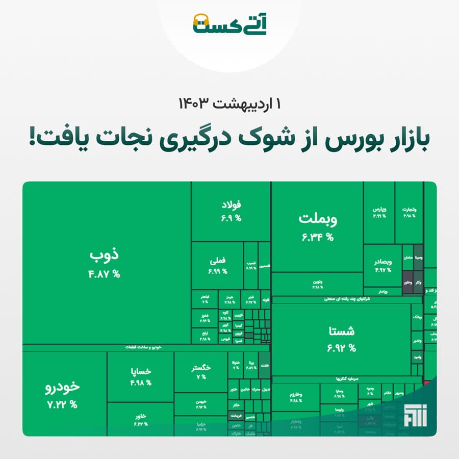 گزارش تحلیلی بازار شنبه ۱۴۰۳/۰۲/۰۱