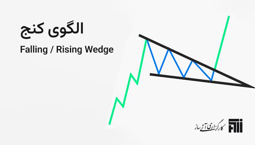 الگوی کنج در تحلیل تکنیکال چیست؟