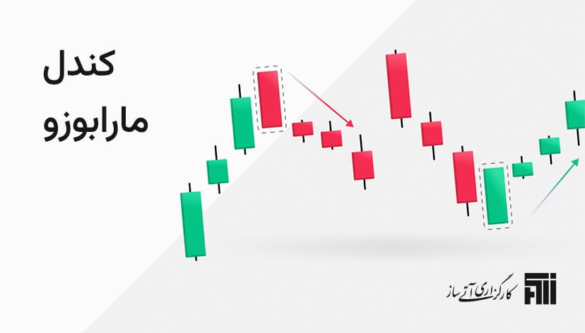 مدیریت پرتفوی و تنظیم استراتژی سرمایه‌گذاری